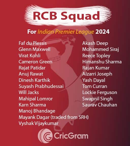 RCB Squad 2024: Royal Challengers Bangalore complete players list