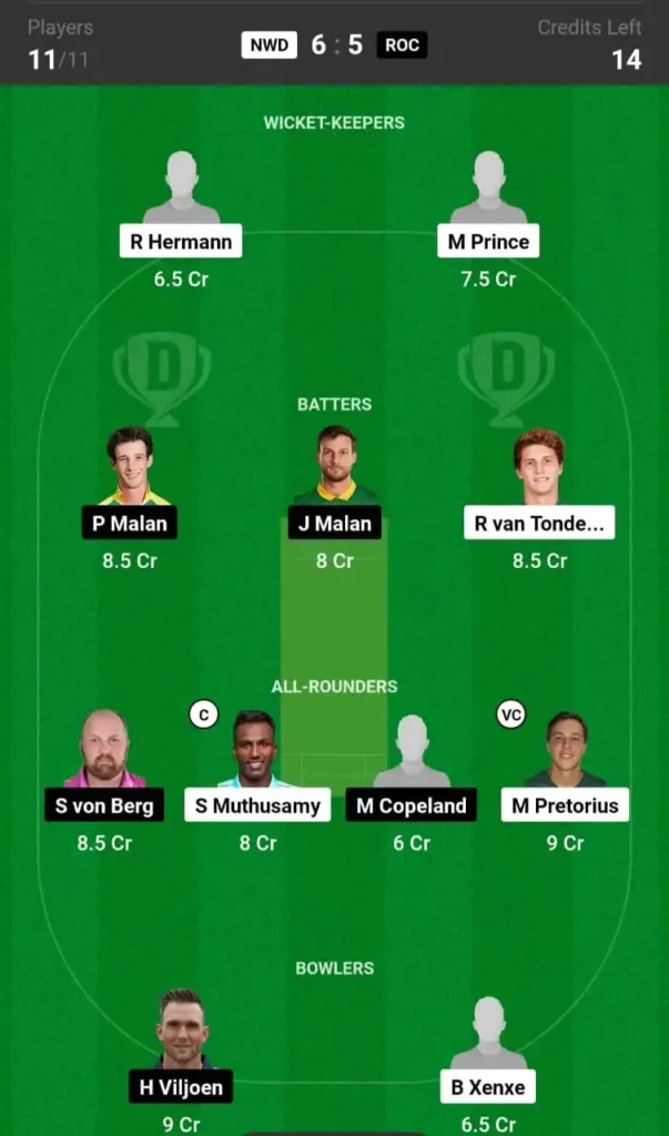 NWD vs ROC Dream11 Team