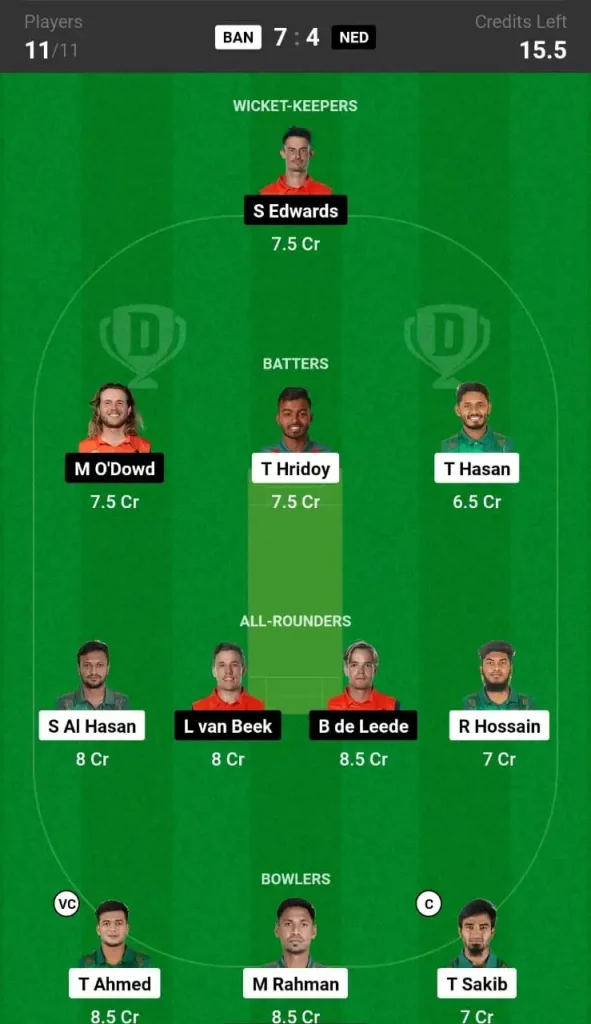 BAN vs NED Dream11 Team