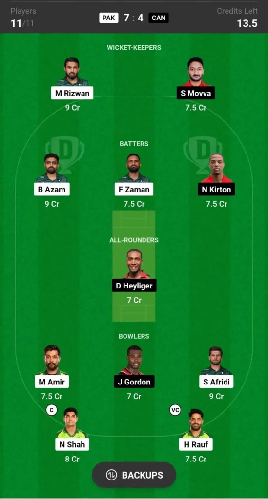 PAK vs CAN Dream11 Team