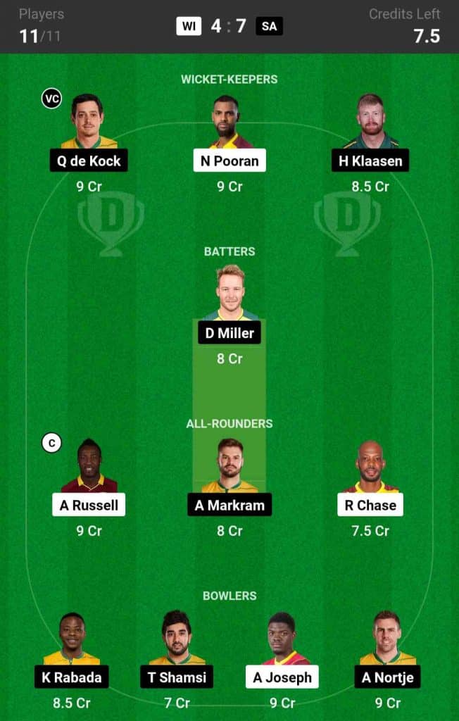 WI vs SA Dream11 Team Prediction