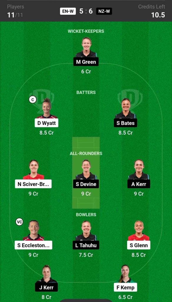 EN-W vs NZ-W Dream11 Prediction Team 