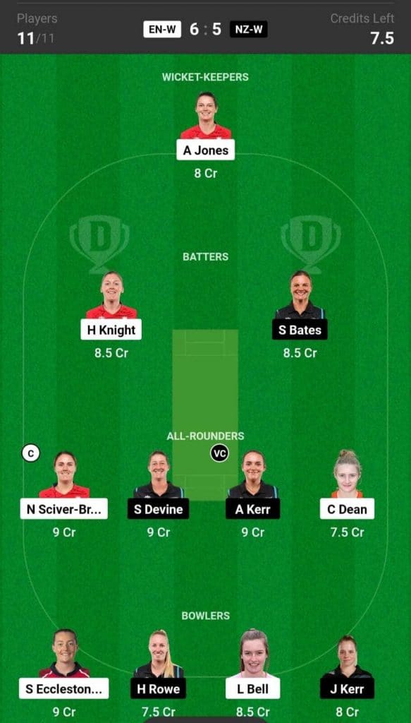 EN-W vs NZ-W Dream11 Team 