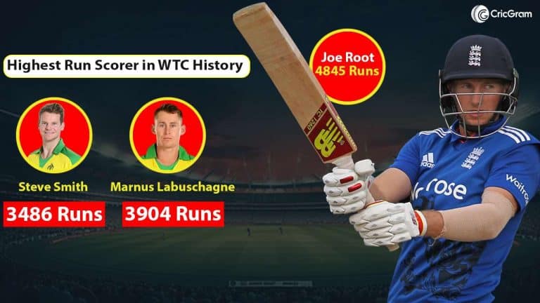 Highest Run Scorer in WTC History