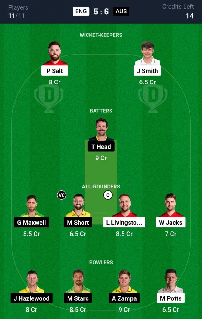 ENG vs AUS Dream11 Prediction 3rd ODI